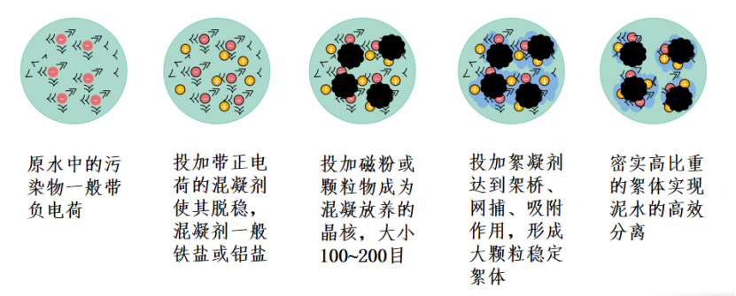 2、焦点手艺及工艺情形先容132.png