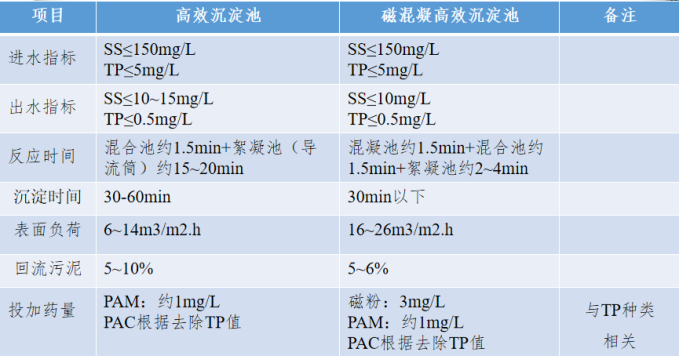 2、焦点手艺及工艺情形先容169.png