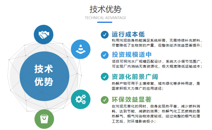 超低能耗污泥热解气化手艺 - 焦点手艺 - 手艺立异 - 新环环保