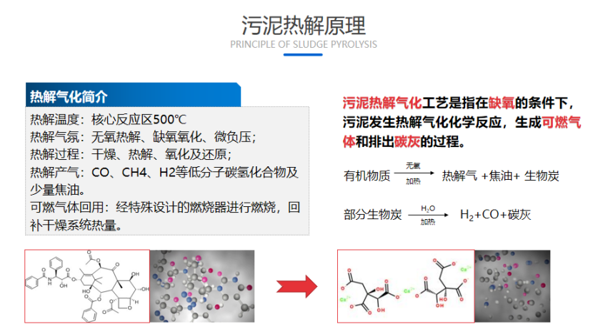 超低能耗污泥热解气化手艺 - 焦点手艺 - 手艺立异 - 新环环保