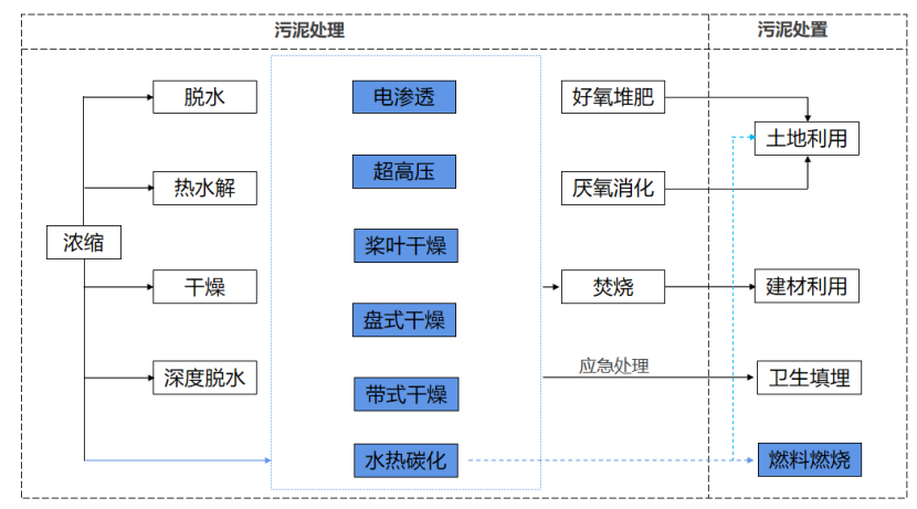 2、焦点手艺及工艺情形先容26.png