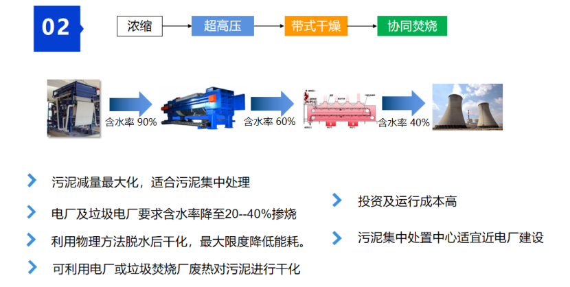 2、焦点手艺及工艺情形先容32.png