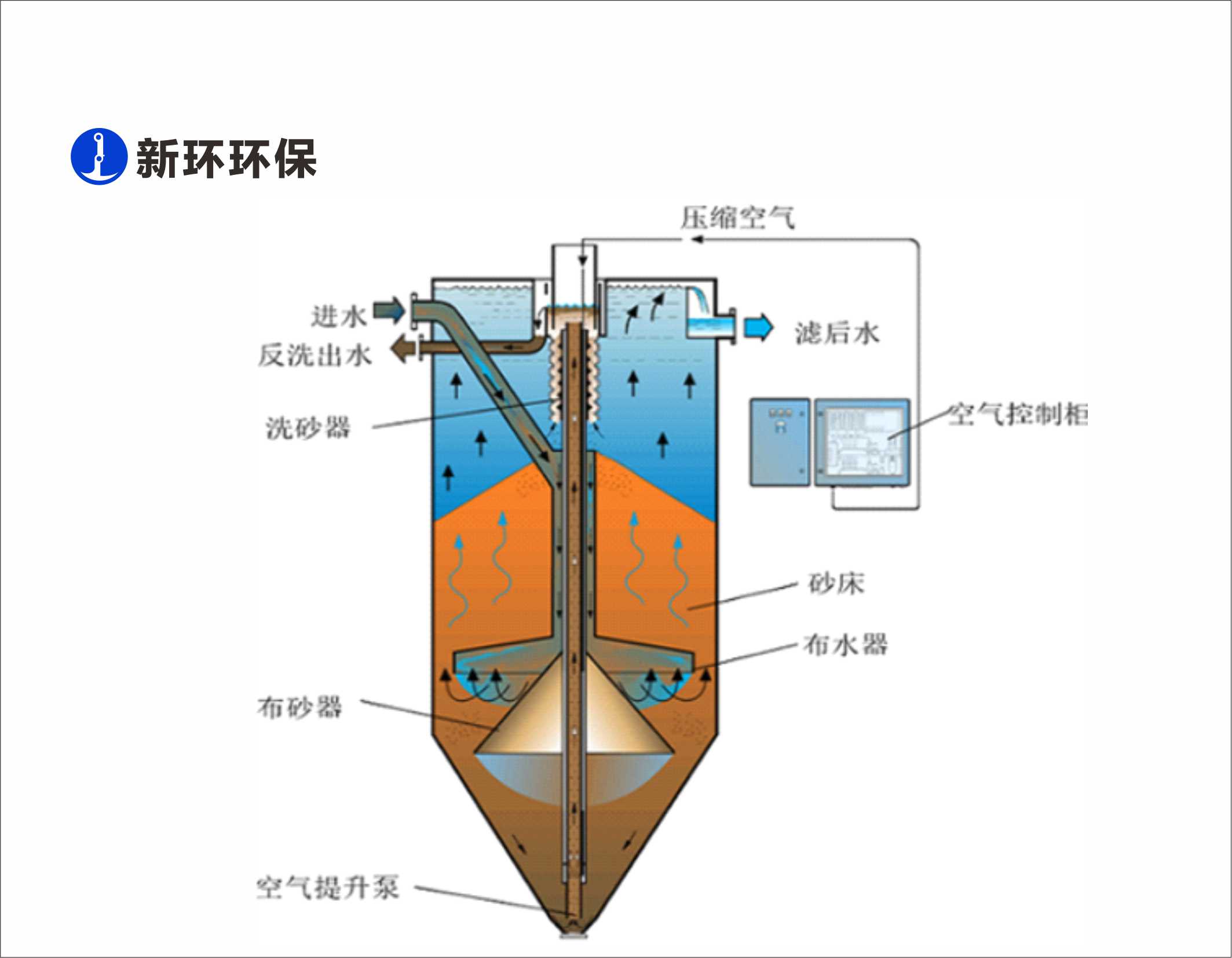 产品中心 - 新环环保