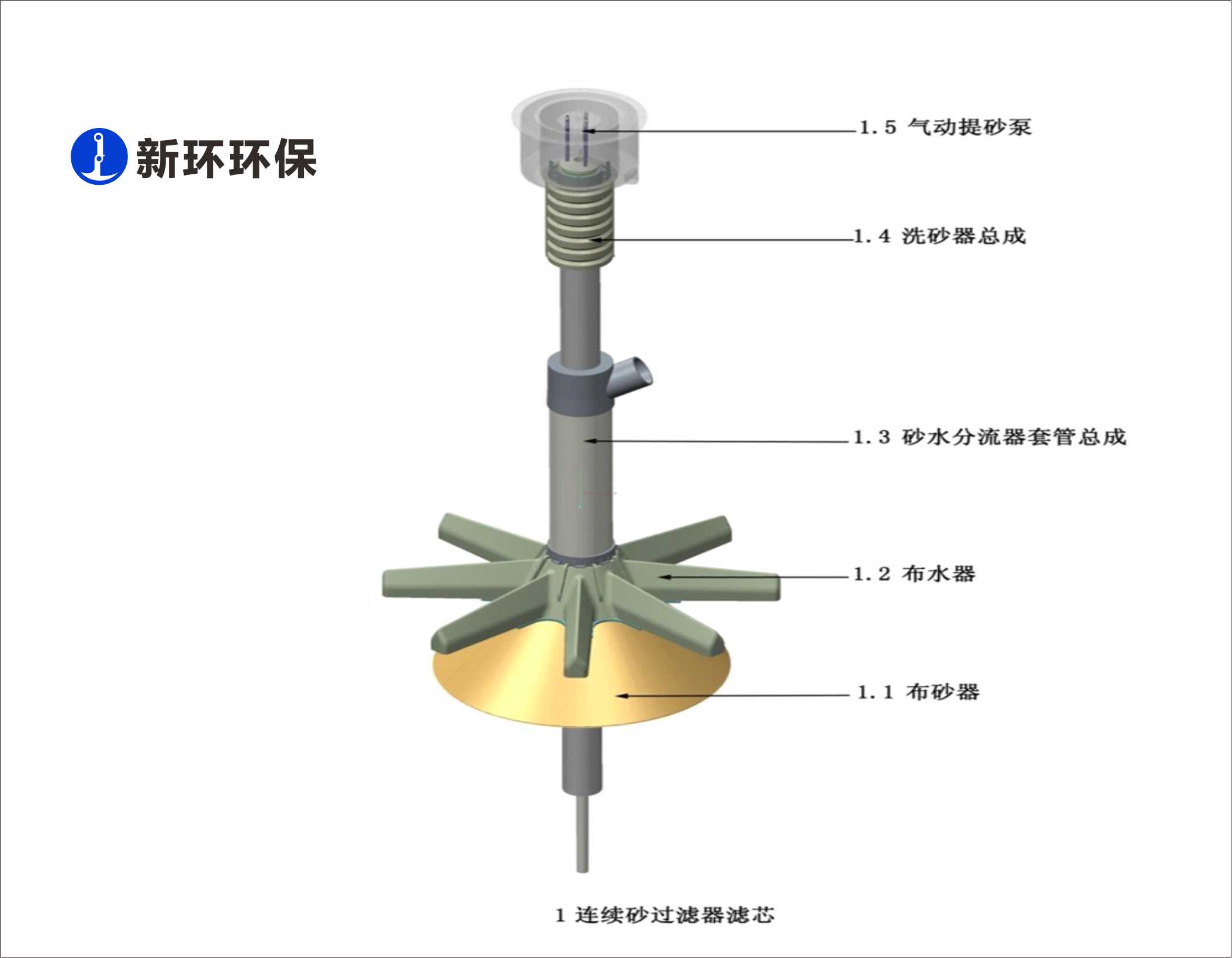 细密过滤装备 - 产品中心 - 新环环保