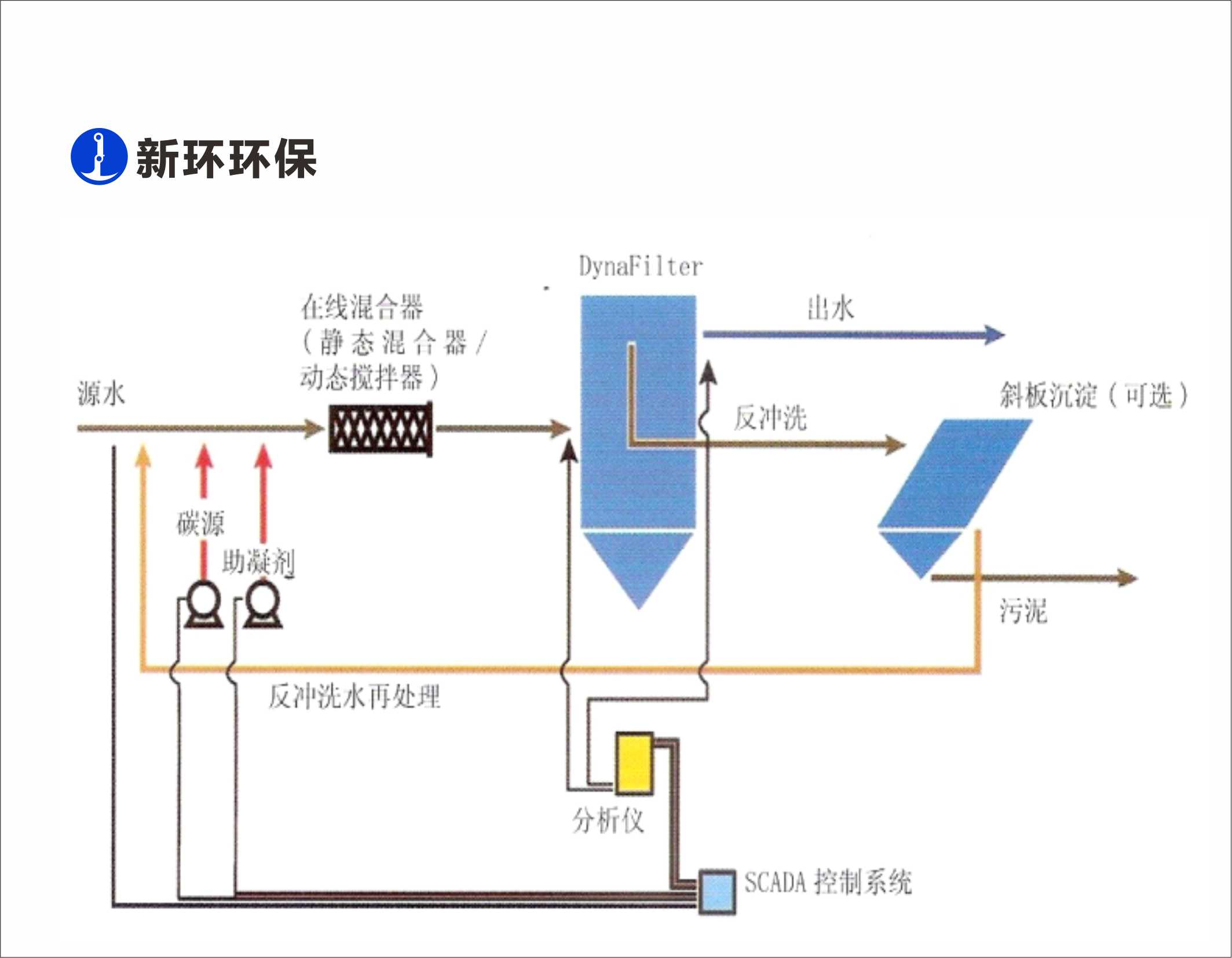 细密过滤装备 - 产品中心 - 新环环保